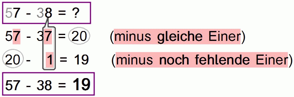 minus_gleiche_einer.gif
