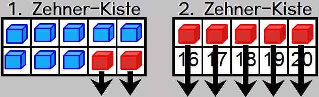 ZehnerKisten rückwärts