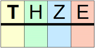 Tausender / Hunderter / Zehner / Einer Tausender / Hunderter / Zehner / Einer