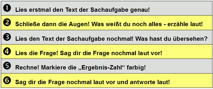 Mach dir einen Ablauf-Plan!
