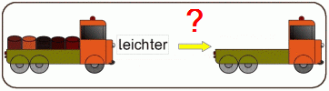 leichter oder schwerer?