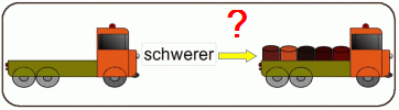 schwerer oder leichter?