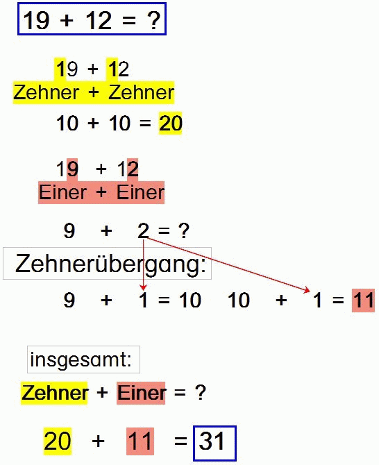 Zehner + Zehner   Einer + Einer  insgesamt?